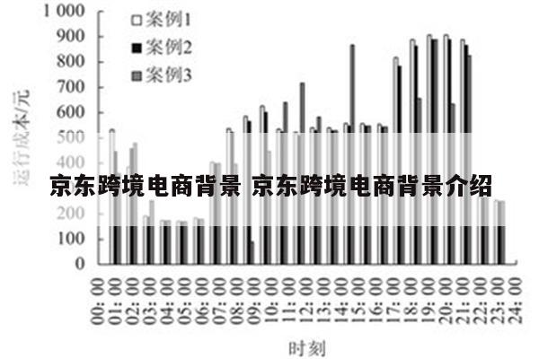 京东跨境电商背景 京东跨境电商背景介绍