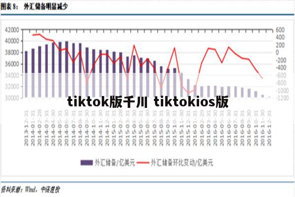 tiktok版千川 tiktokios版