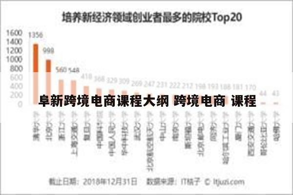 阜新跨境电商课程大纲 跨境电商 课程