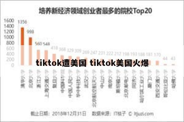 tiktok遭美国 tiktok美国火爆