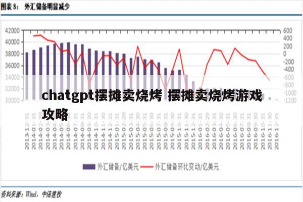 chatgpt摆摊卖烧烤 摆摊卖烧烤游戏攻略