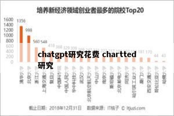 chatgpt研究花费 chartted研究