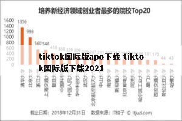 tiktok国际版apo下载 tiktok国际版下载2021