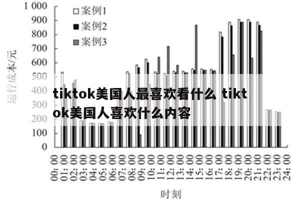 tiktok美国人最喜欢看什么 tiktok美国人喜欢什么内容