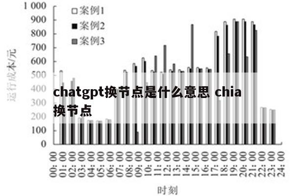 chatgpt换节点是什么意思 chia换节点