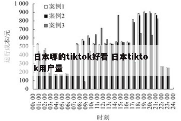 日本哪的tiktok好看 日本tiktok用户量