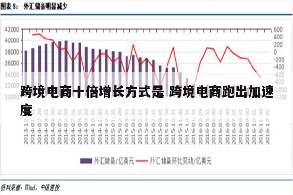 跨境电商十倍增长方式是 跨境电商跑出加速度