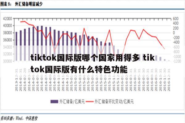 tiktok国际版哪个国家用得多 tiktok国际版有什么特色功能