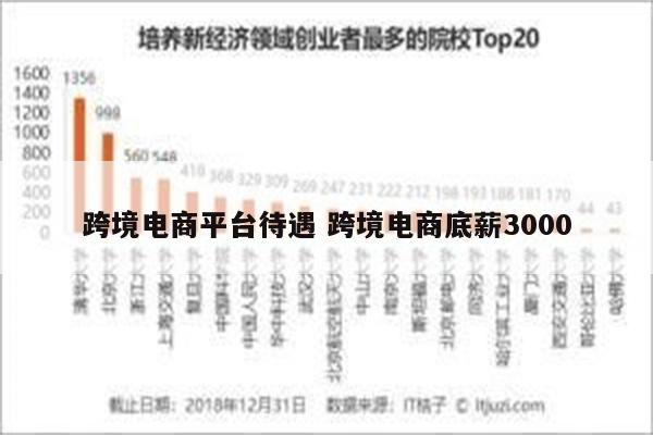 跨境电商平台待遇 跨境电商底薪3000