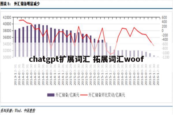 chatgpt扩展词汇 拓展词汇woof