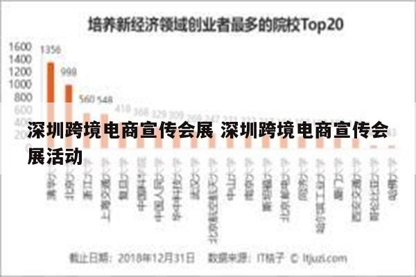深圳跨境电商宣传会展 深圳跨境电商宣传会展活动