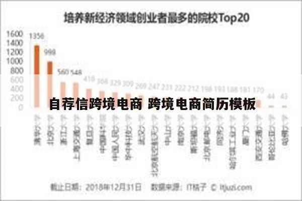 自荐信跨境电商 跨境电商简历模板