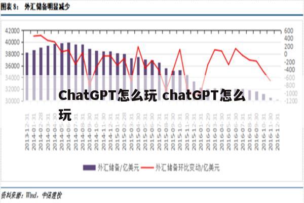 ChatGPT怎么玩 chatGPT怎么玩