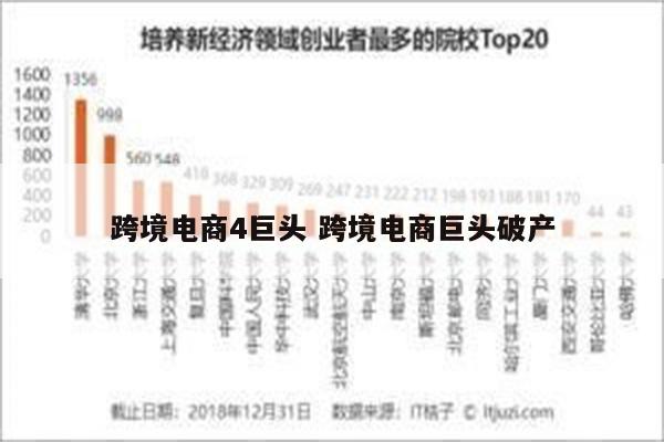 跨境电商4巨头 跨境电商巨头破产