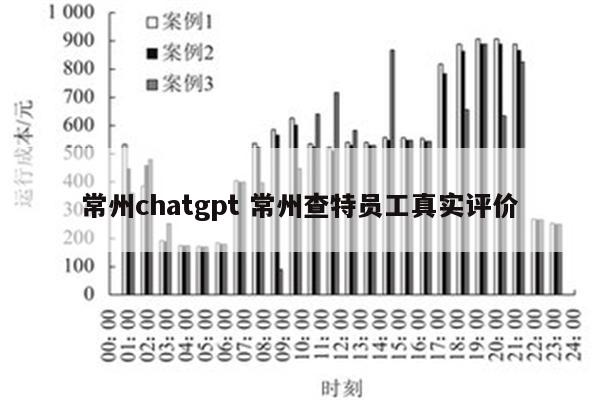 常州chatgpt 常州查特员工真实评价