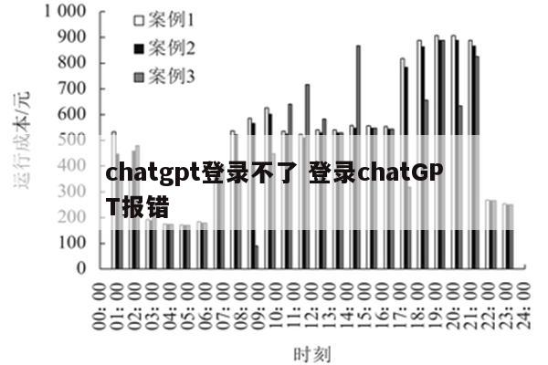 chatgpt登录不了 登录chatGPT报错