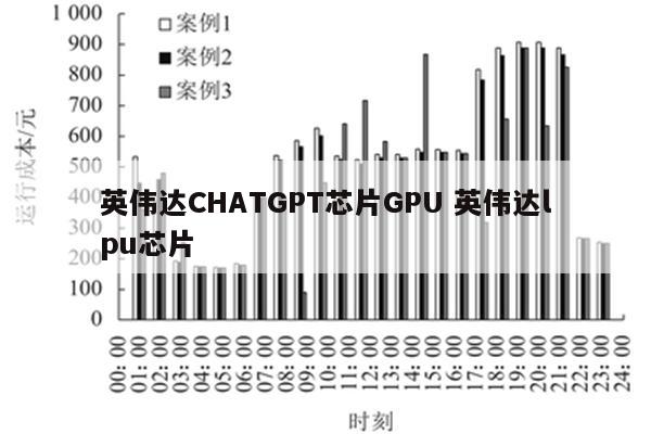 英伟达CHATGPT芯片GPU 英伟达lpu芯片