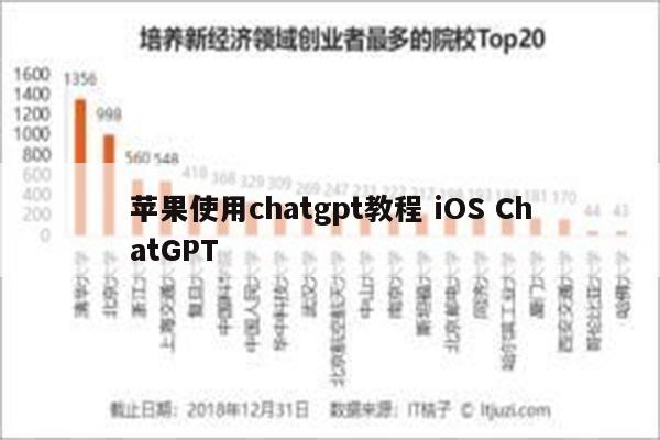 苹果使用chatgpt教程 iOS ChatGPT