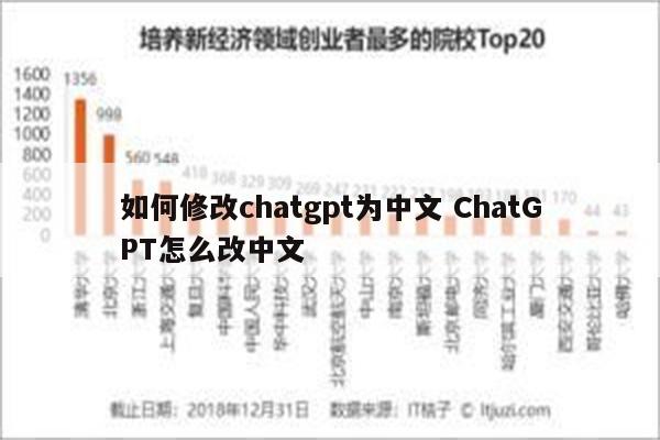 如何修改chatgpt为中文 ChatGPT怎么改中文