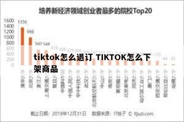 tiktok怎么退订 TIKTOK怎么下架商品