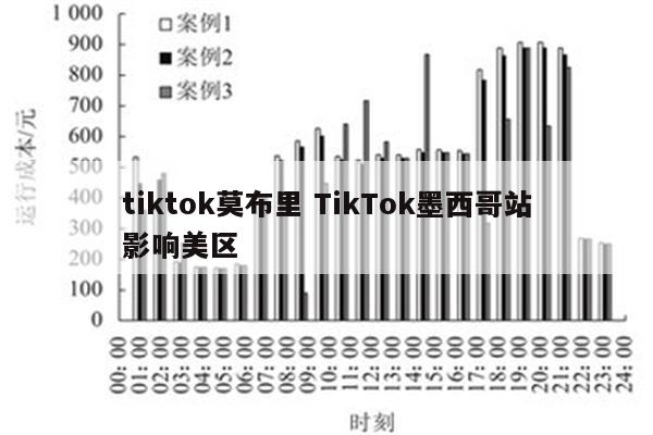 tiktok莫布里 TikTok墨西哥站影响美区