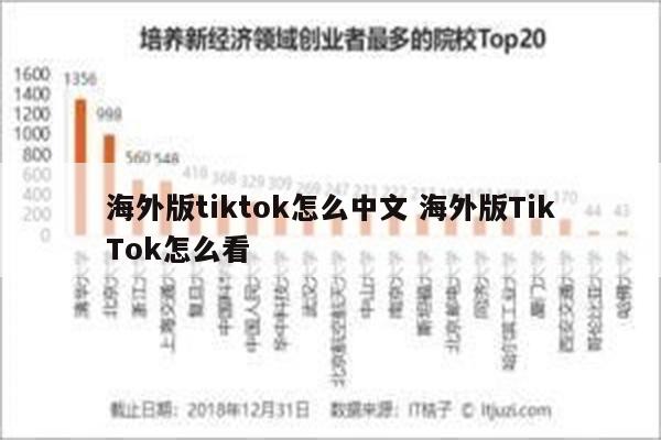 海外版tiktok怎么中文 海外版TikTok怎么看