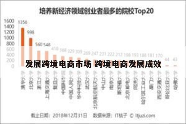 发展跨境电商市场 跨境电商发展成效