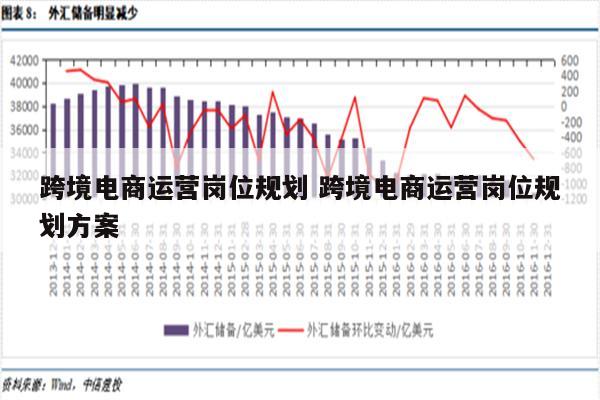 跨境电商运营岗位规划 跨境电商运营岗位规划方案