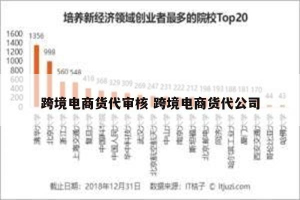 跨境电商货代审核 跨境电商货代公司