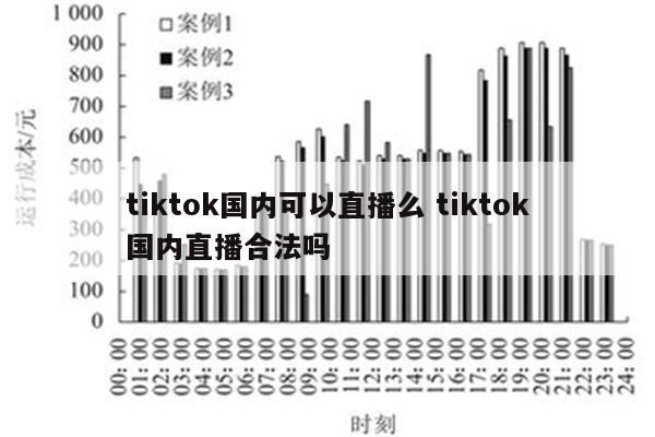 tiktok国内可以直播么 tiktok国内直播合法吗