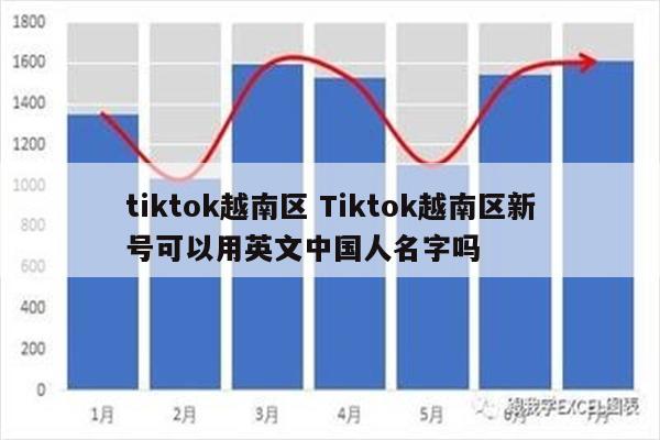 tiktok越南区 Tiktok越南区新号可以用英文中国人名字吗