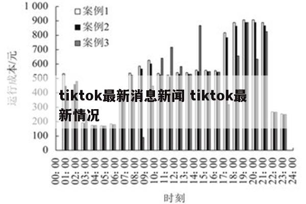 tiktok最新消息新闻 tiktok最新情况