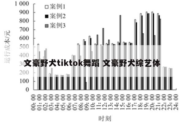 文豪野犬tiktok舞蹈 文豪野犬综艺体